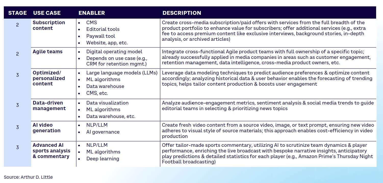 Table 1. Example use cases across cross-media business model (Stage 2) and innovative intelligent content (Stage 3)